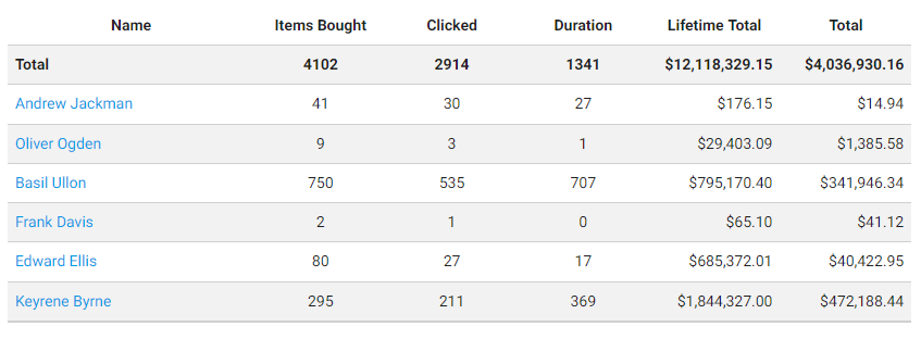 Css Flexbox Table Example